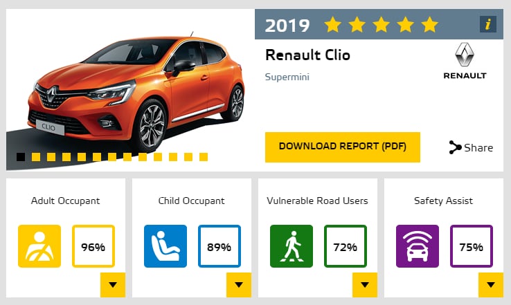 renault clio euro ncap